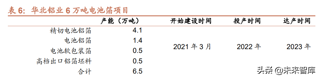 锂电池铝箔行业研究：电池铝箔供不应求，电池材料低估值优质赛道