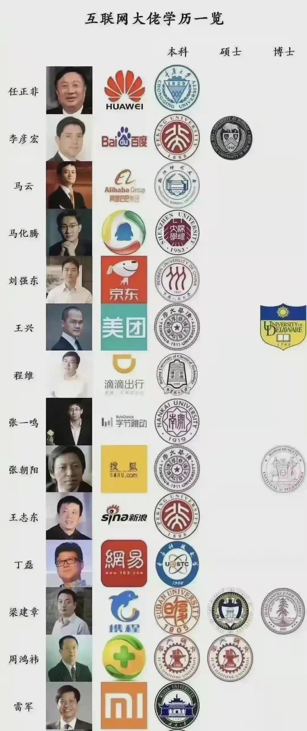 薇娅连本科学历都没有，照样成为亿万富姐，学历还能改变命运吗？