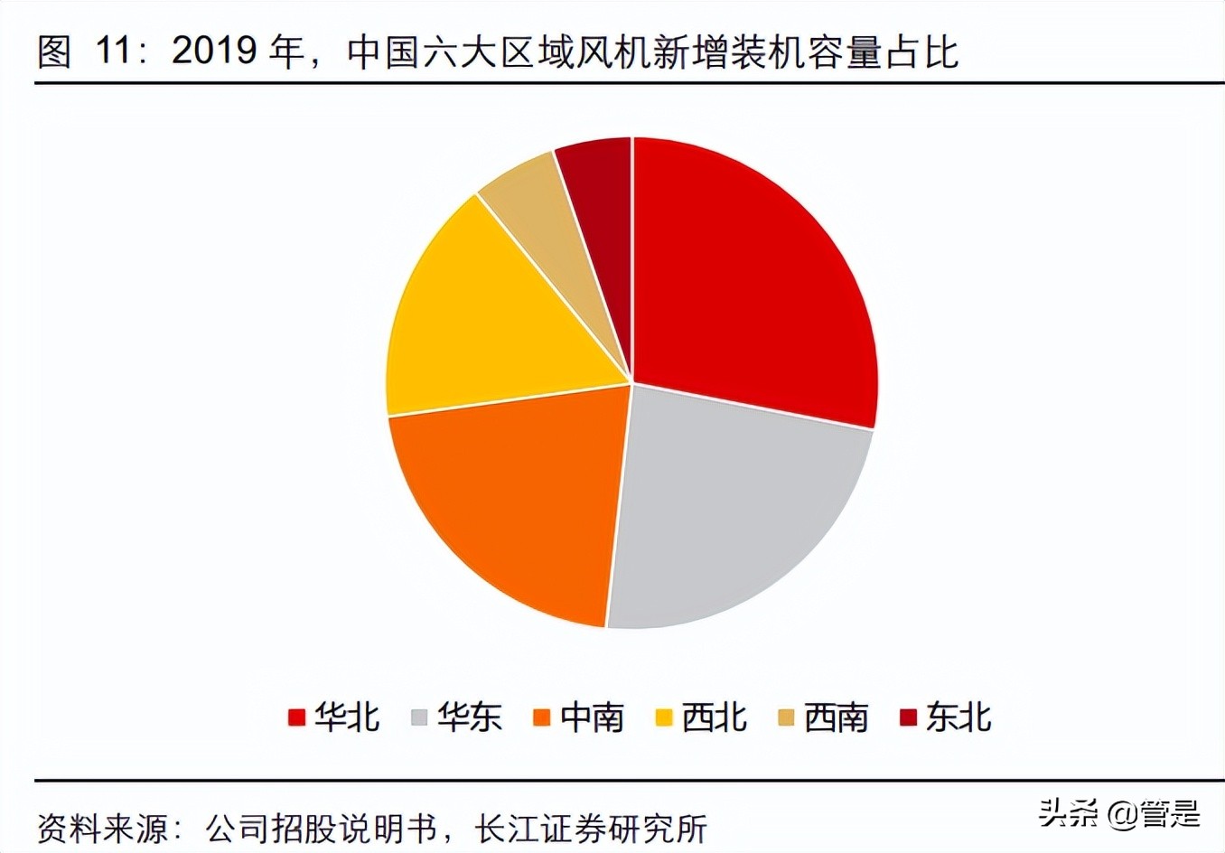 中际联合：风电需求旺盛，平台化拓展，高空安全设备龙头优势凸显