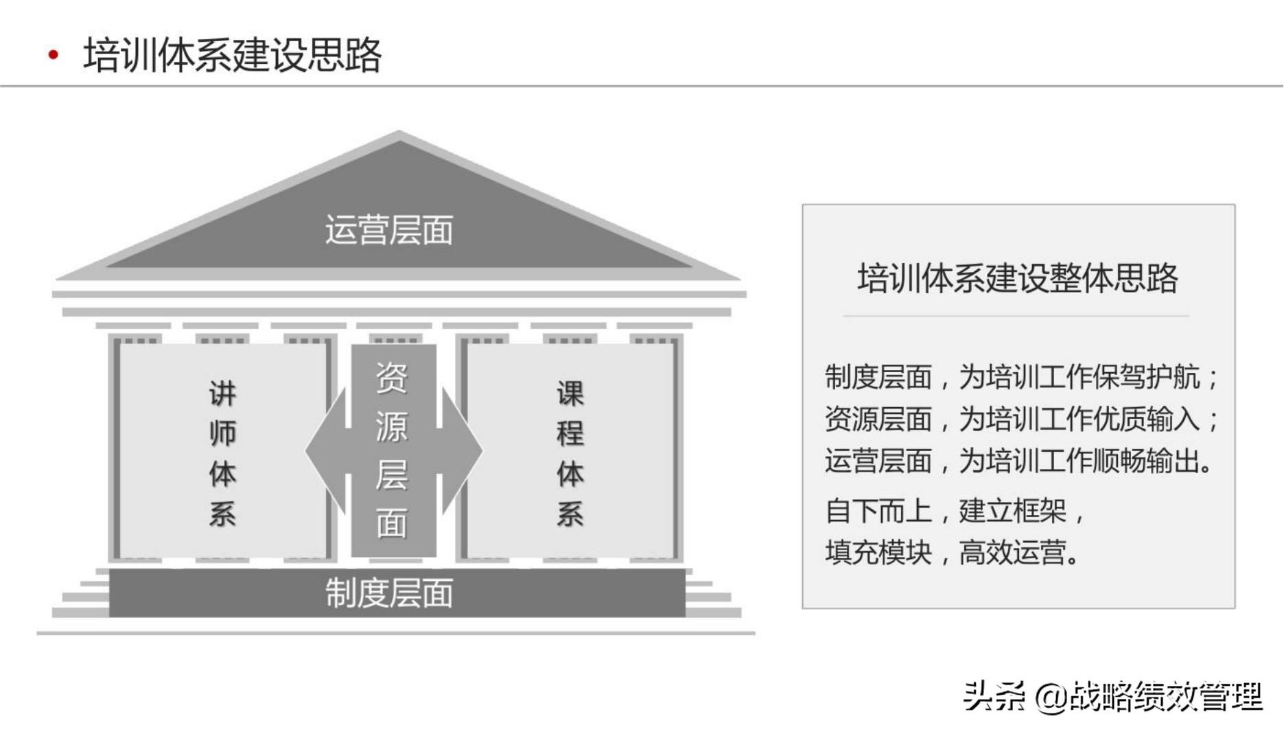 四步法构建企业培训体系