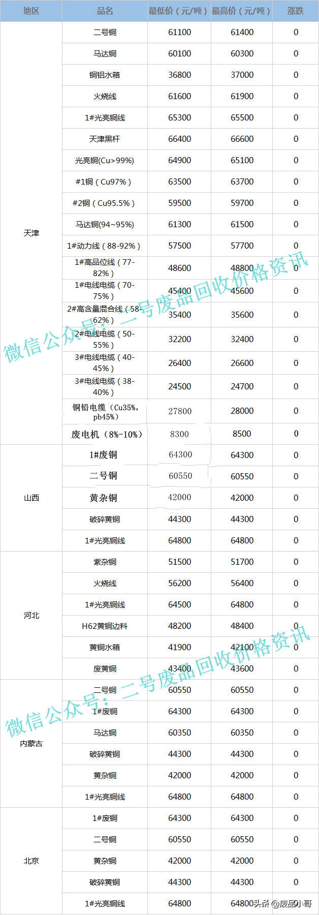 陕西省今日铜价一克多少钱（今日费铜价多少一公斤）