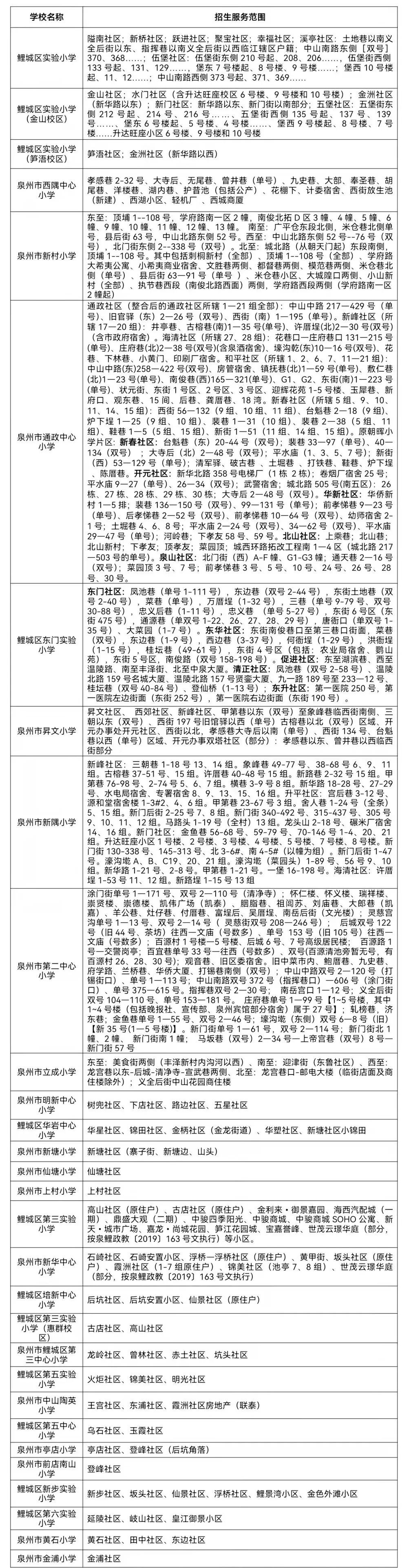 2022年秋季鲤城区小学招生方案出台(图4)