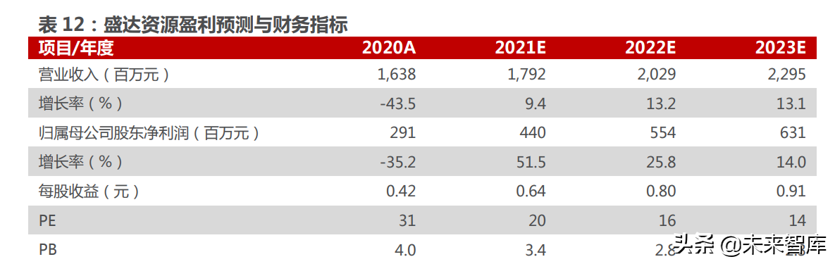 黄金行业深度报告：黄金配置来了