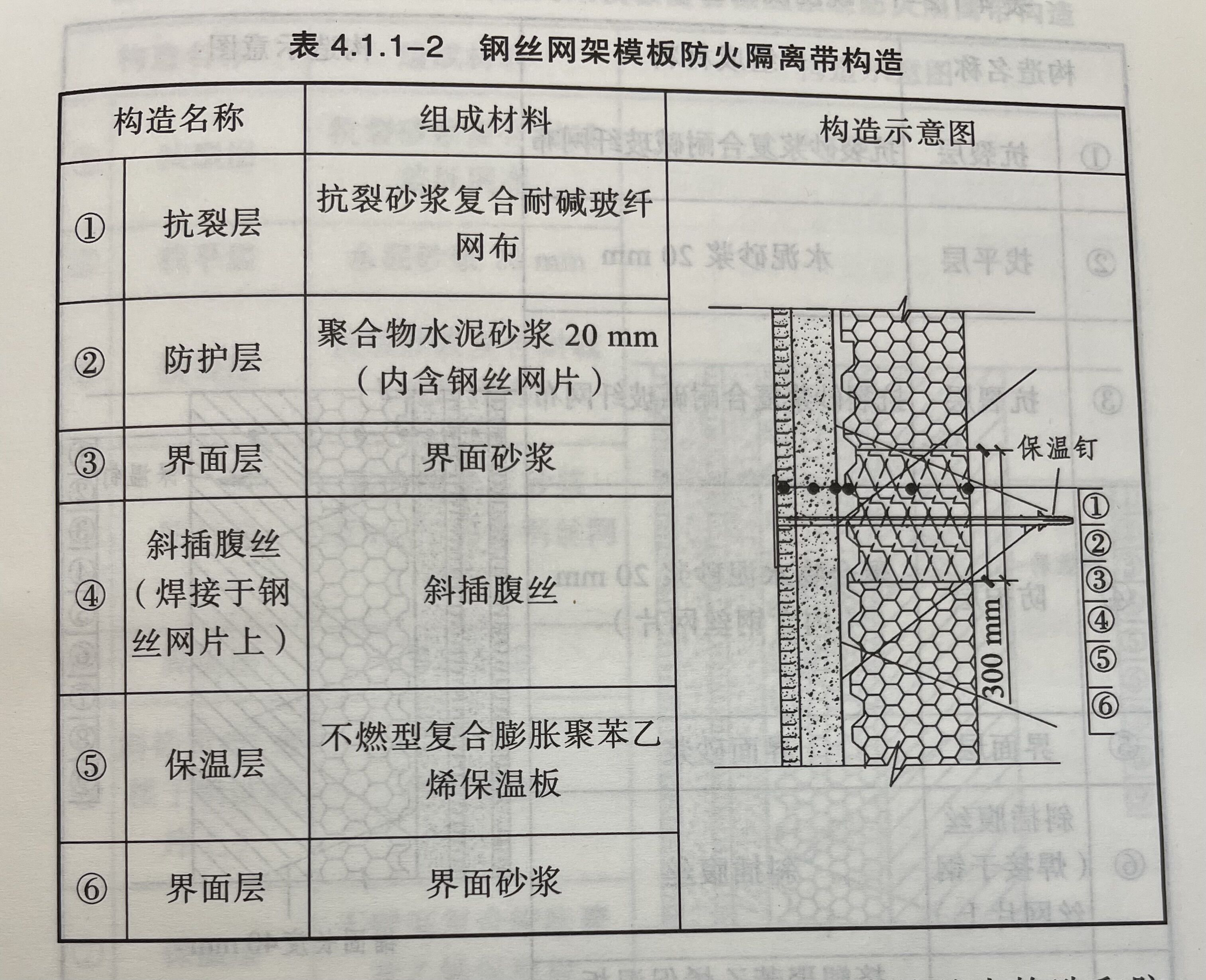 标准解读②丨现浇混凝土钢丝网架免拆模板保温の设计施工与验收