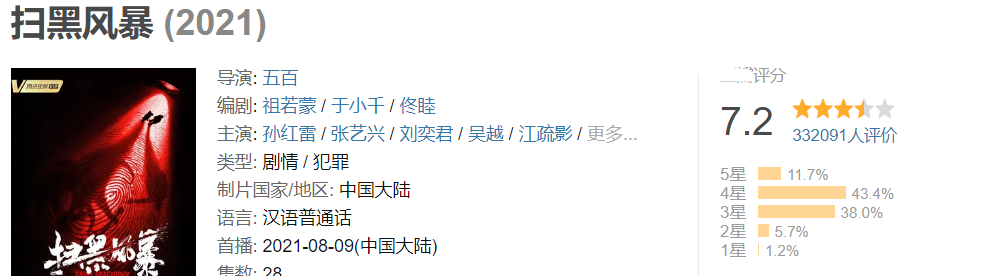 2021年十大热播剧：《扫黑》口碑数据双赢，《司藤》小成本逆袭