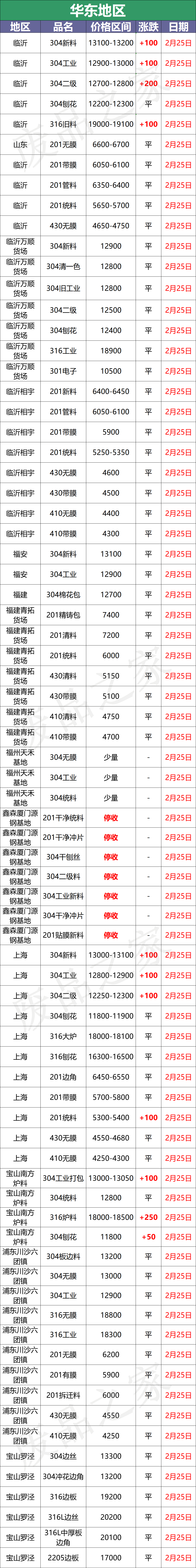 青山限价放开！不锈钢期货盘中大跳水，板卷跟跌200-600，恐慌