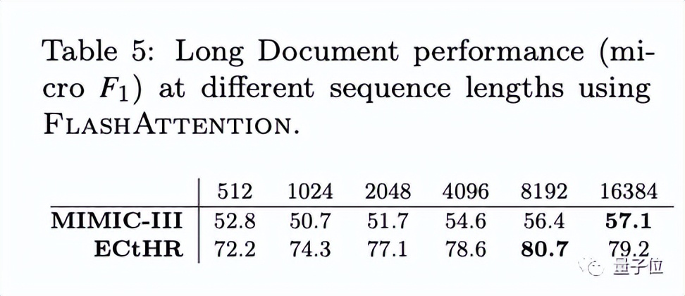 斯坦福博士提出超快省显存Attention，GPT-2训练速度提升3.5倍