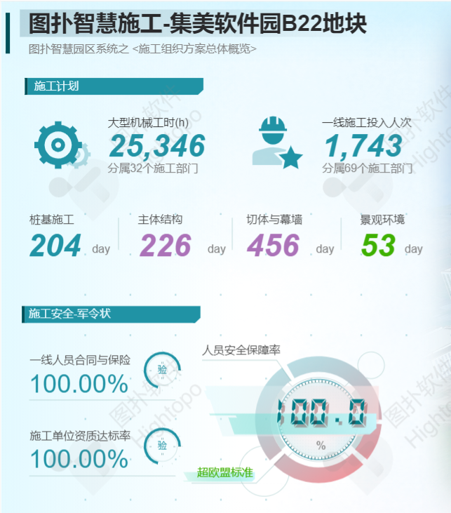 智慧工地：绿色智能 让施工更简单