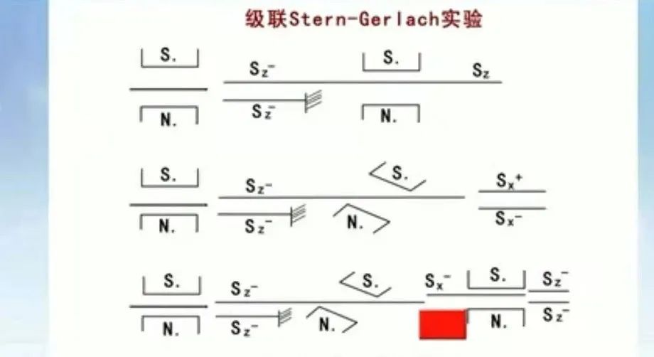 「科普」量子力学从何而来，从什么角度理解量子力学？