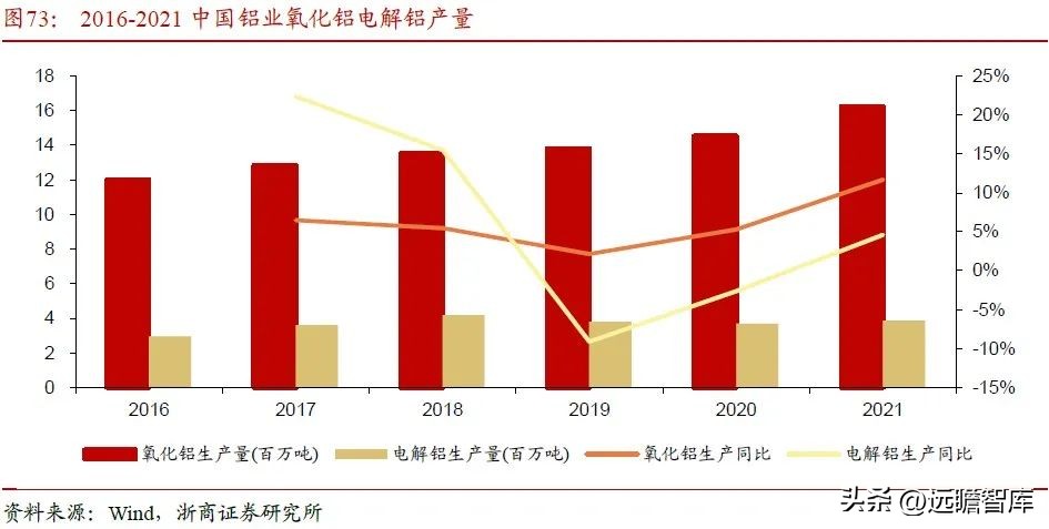 内外互补，电解铝：受益全球能源危机，供需边际向好