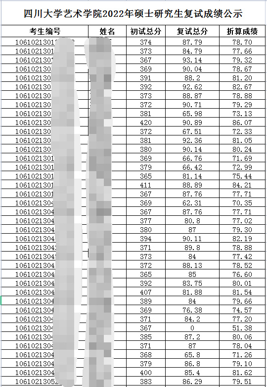 考研倒计时丨艺术硕士热门专业？四川热门高校有哪些？