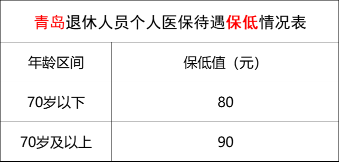 山东退休职工医保待遇：每月进账多少钱，能超过500元吗？