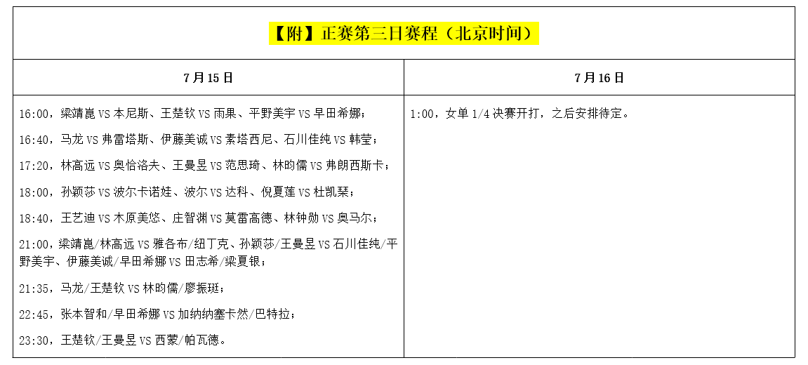 2021年全运会乒乓球赛程安排(国乒今天面临考验！迎战日本、德国强敌，或将爆发恶战（附赛程）)