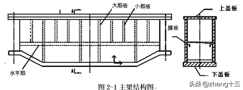 带你了解起重机的生产制造与过程控制