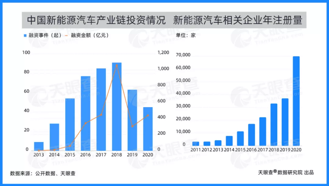 造车“江湖”，谁能获得风口的财富密码？