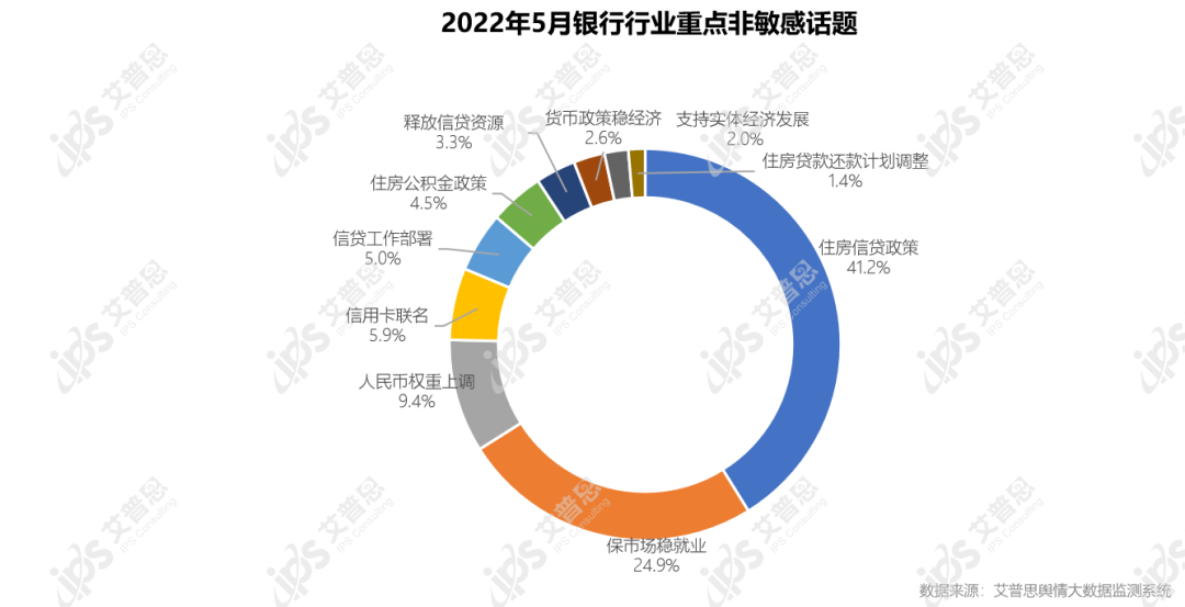 舆情报告｜2022年05月银行舆情监测数据盘点