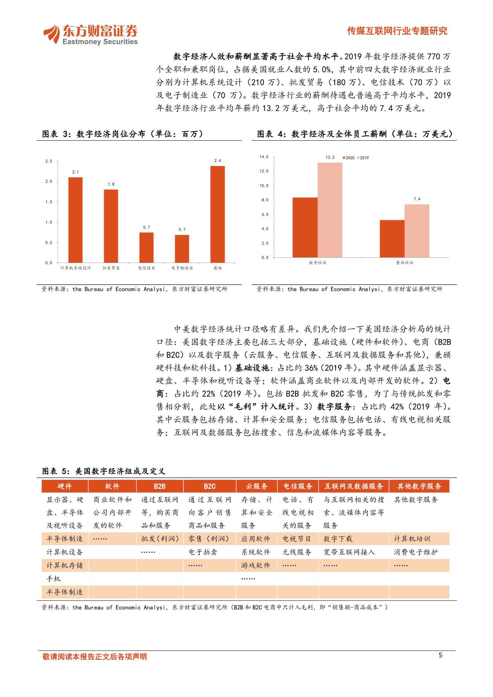 专题：中美数字经济和元宇宙比较研究