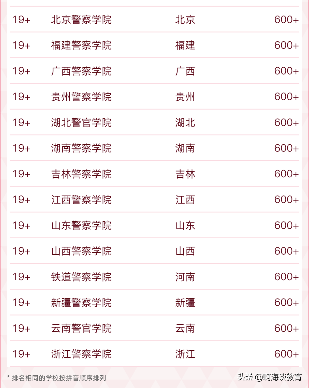 政法类高校排名揭晓，33所高校上榜，法大第一，考上就是铁饭碗