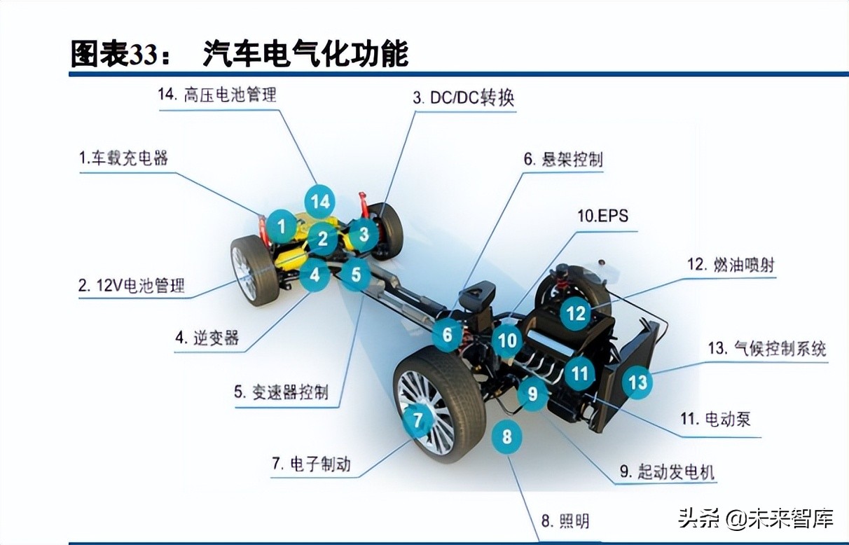 半导体模拟芯片行业深度报告：本土厂商加速成长