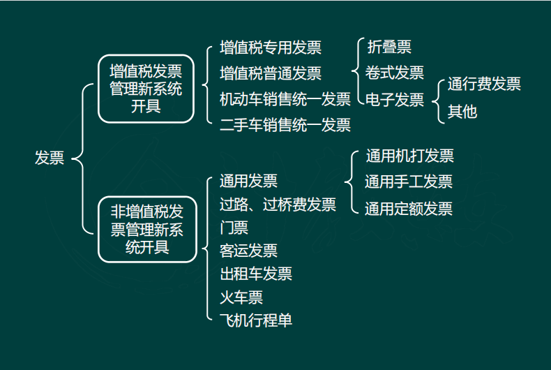会计人快看过来，这些发票审核中需要注意的事，一定要知道