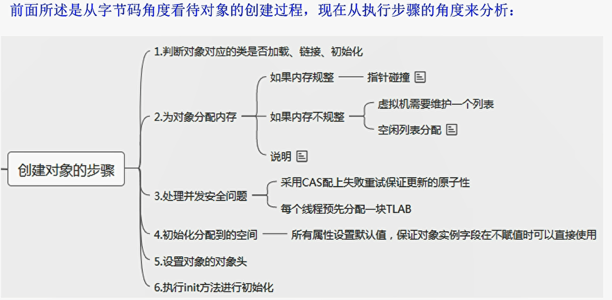 第10章：对象的实例化内存布局与访问定位