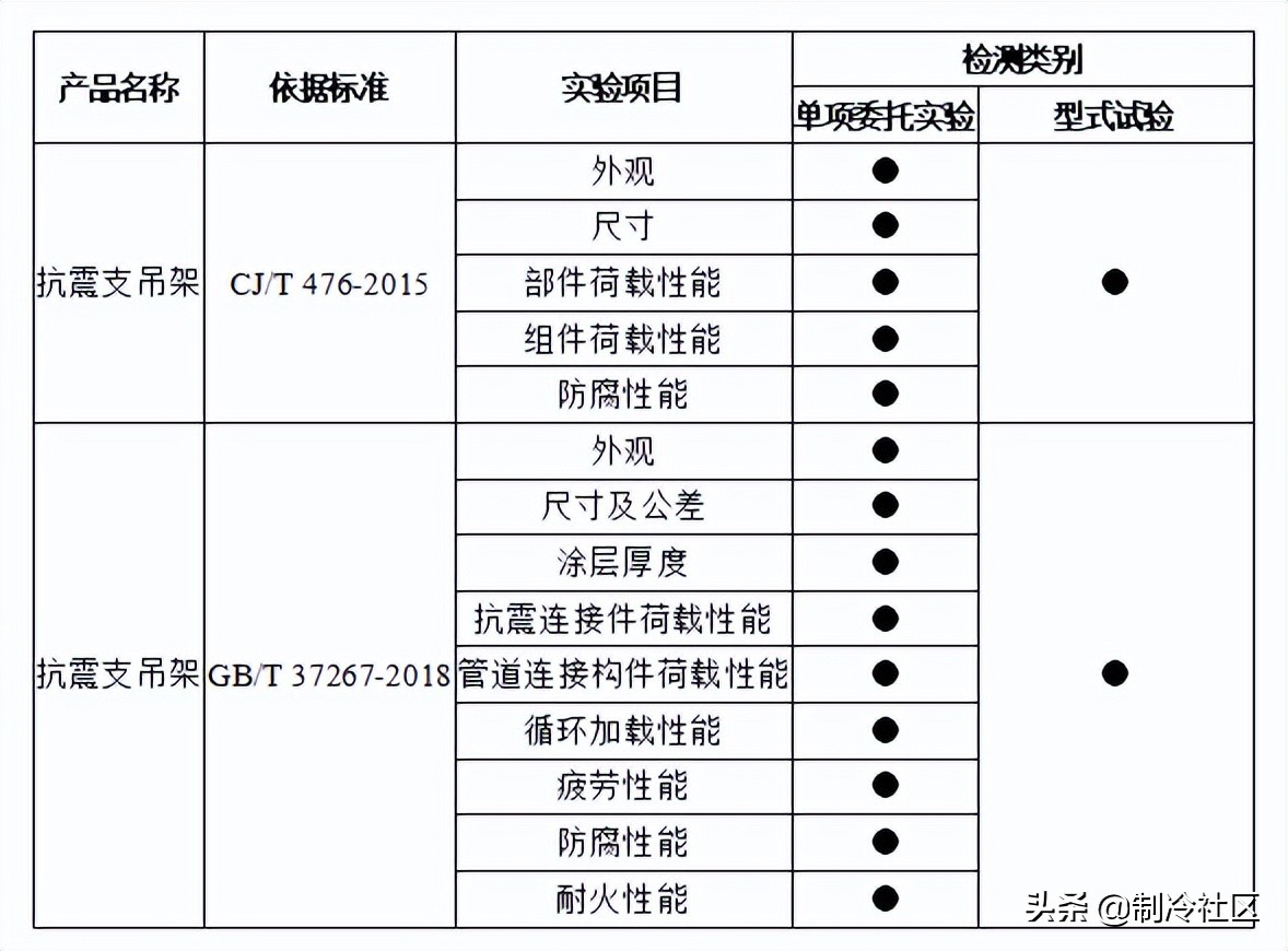 成品支架、抗震支架和支吊架的区别总结