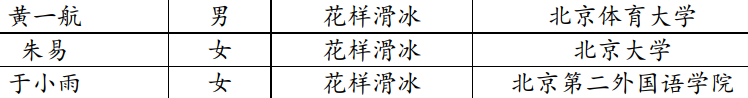 哪些体育学院可以进奥运会(官宣！3大奥运冠军保送上名校，朱易去北京大学，队友和她差距大)