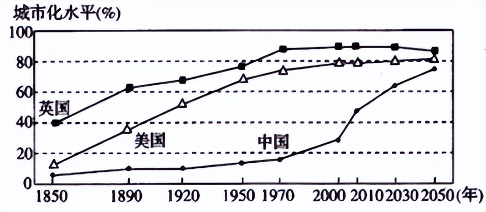 湘教版高一地理期中考试试卷（第二册前四章）附答案
