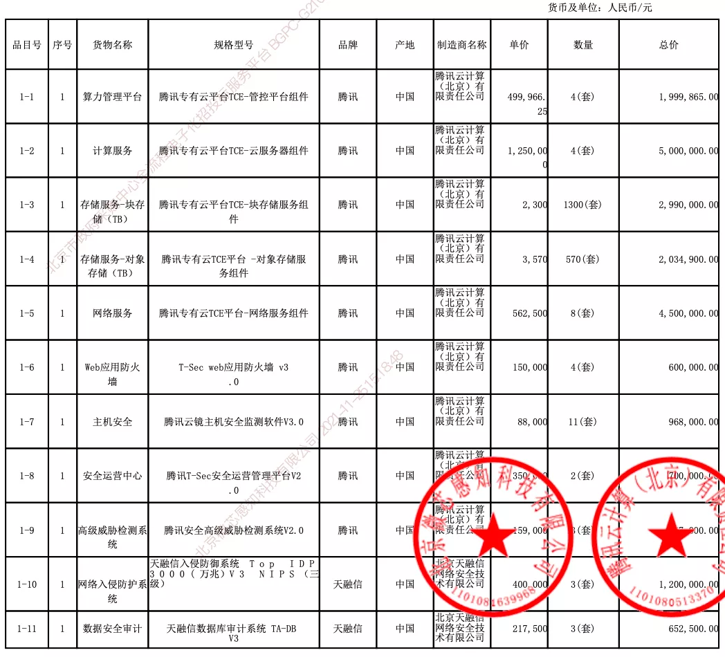 2.38 亿元、北京区块链先进算力实验平台：微芯、腾讯云中标