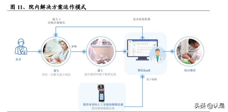 智云健康研究报告：数字化慢病管理领军企业