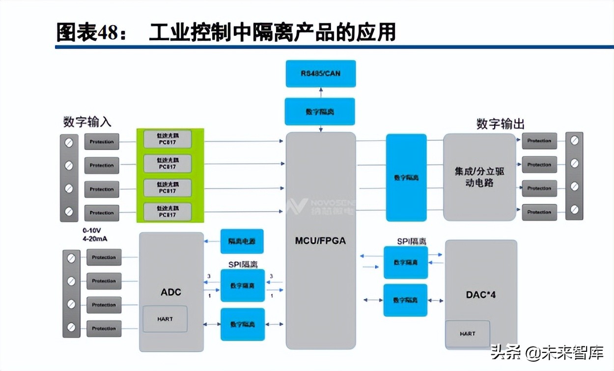 半导体模拟芯片行业深度报告：本土厂商加速成长