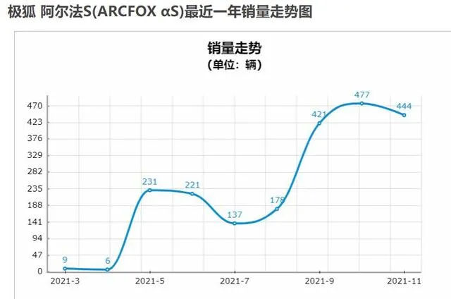 �ն����ͳɾ��棬��Ϊ����ҵ��Ϊ��һ�ٲ�˳��