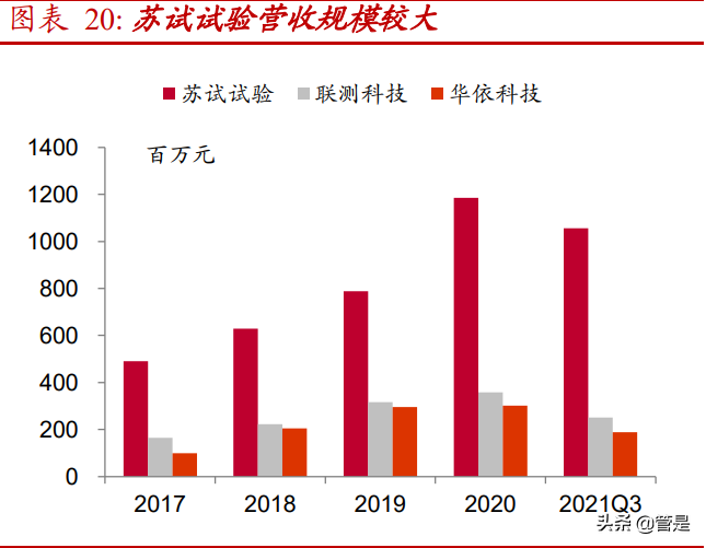 汽车动力总成测试行业之华依科技研究报告