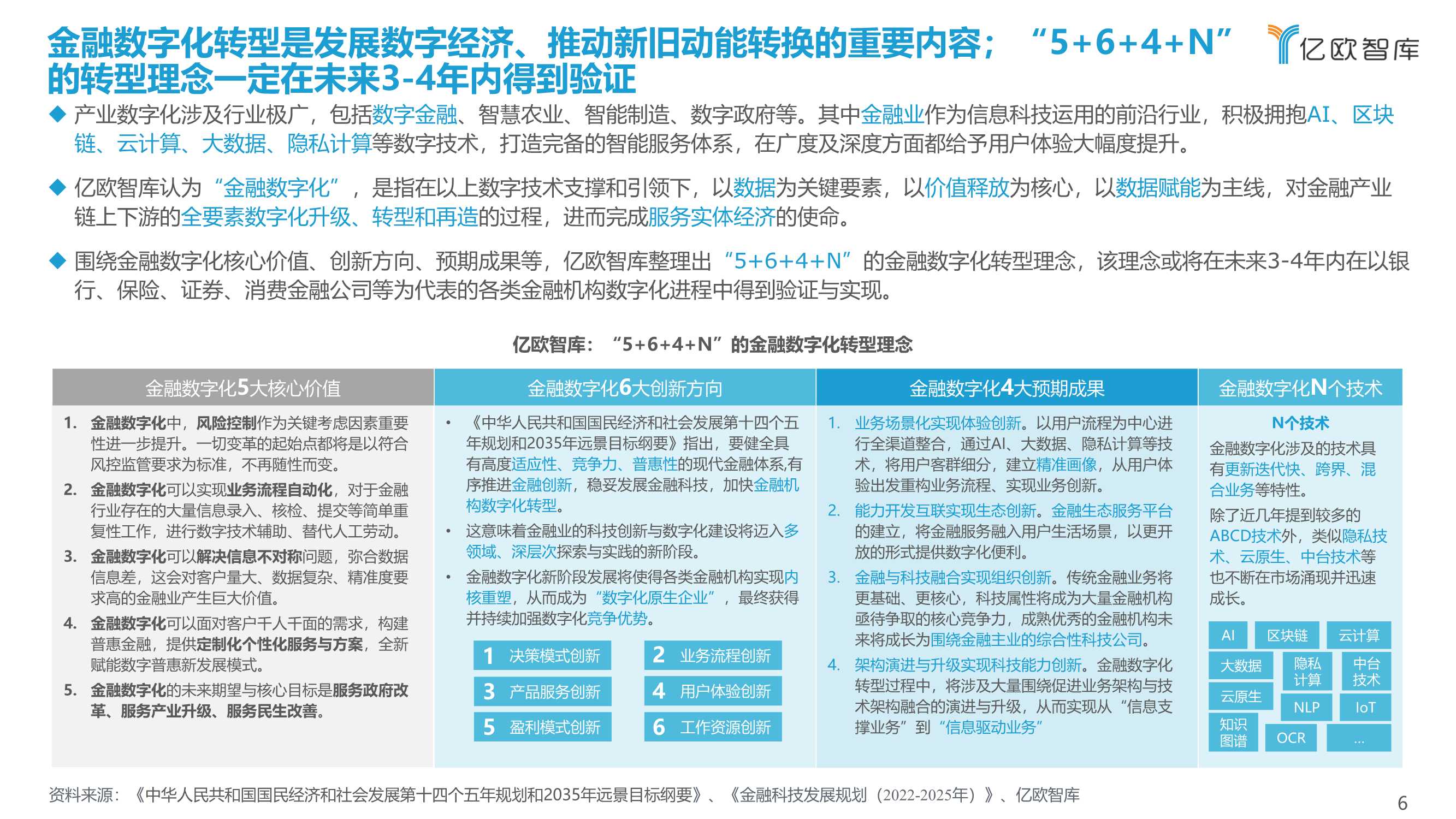 2021-2022中国金融数字化“新”洞察行业研究报告