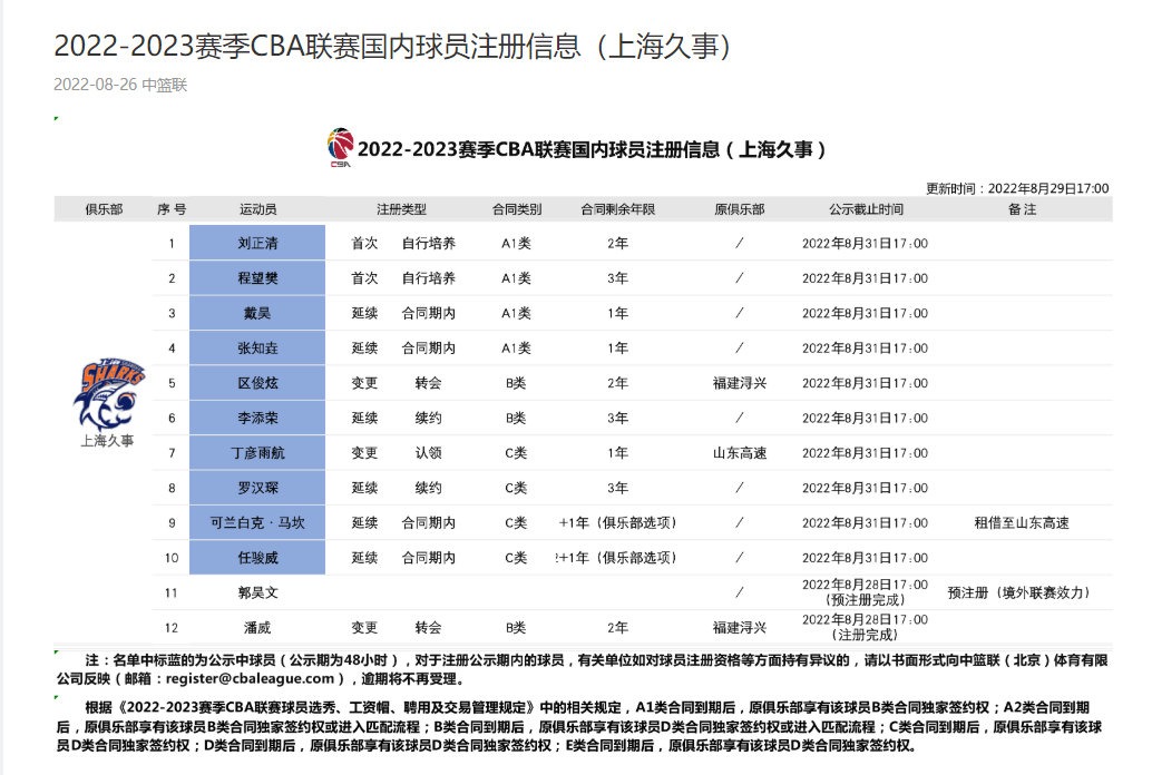 易建联在cba哪个球队打球(CBA官宣：易建联1年C类合同续约广东 高诗岩转会山东 可兰租借山东)