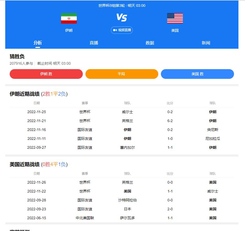 “不是冤家不聚头”卡塔尔世界杯，伊朗vs美国