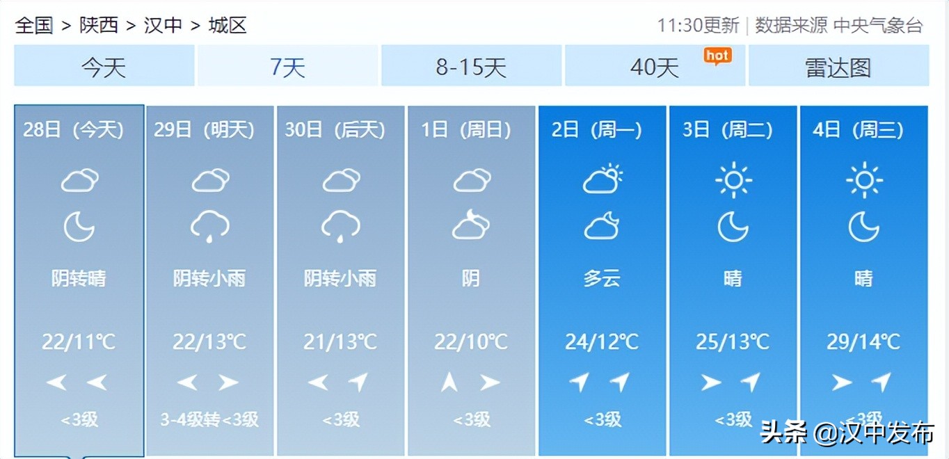 @漢中人，你關(guān)心的“五一”天氣→