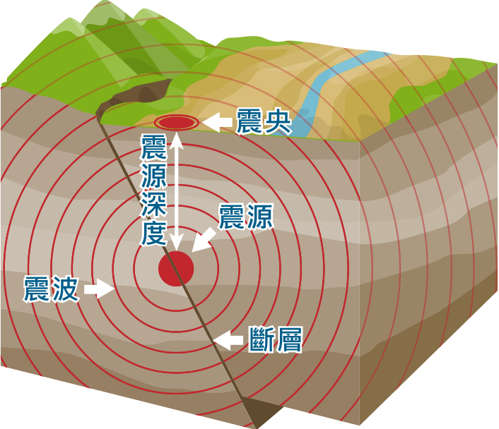 高铁在地震面前不堪一击？我国高铁，如何从工程层面应对地震？