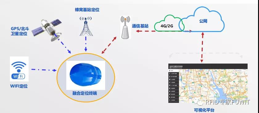 铨顺宏RFID：室外建筑施工人员UWB定位系统软件