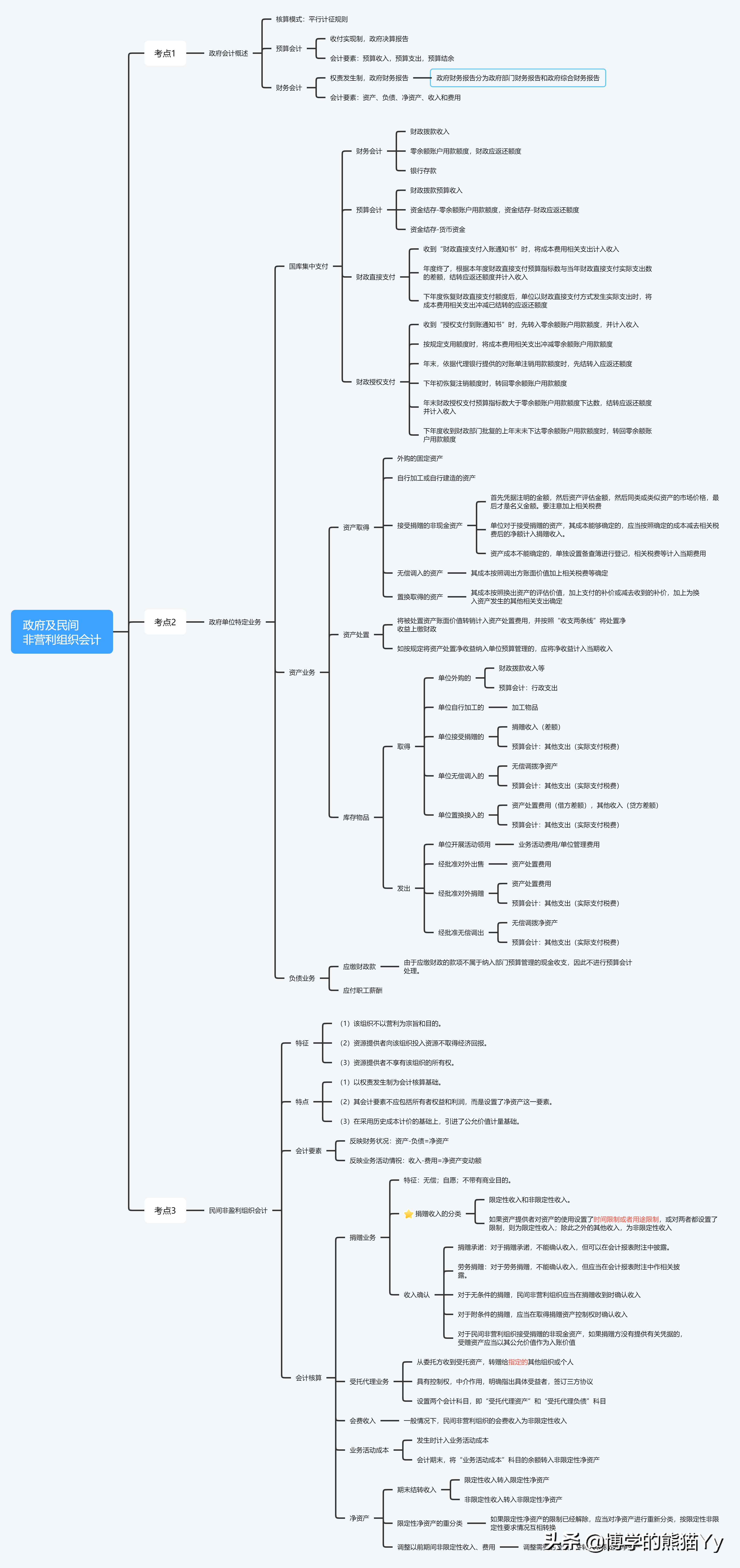 受托代理负债（财务小a备考CPA）