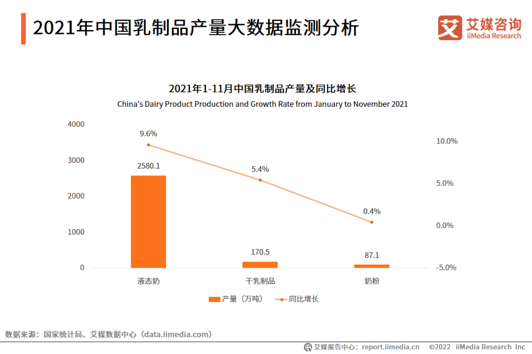 新消费洞察：认养一头牛冲刺IPO，能激起乳业市场的波澜？