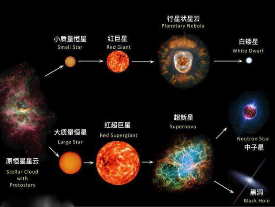 太阳寿命约只剩50亿年左右,红矮星才是希望?