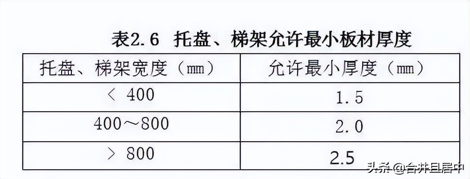 一整套电缆桥架安装施工流程及规范，建议收藏