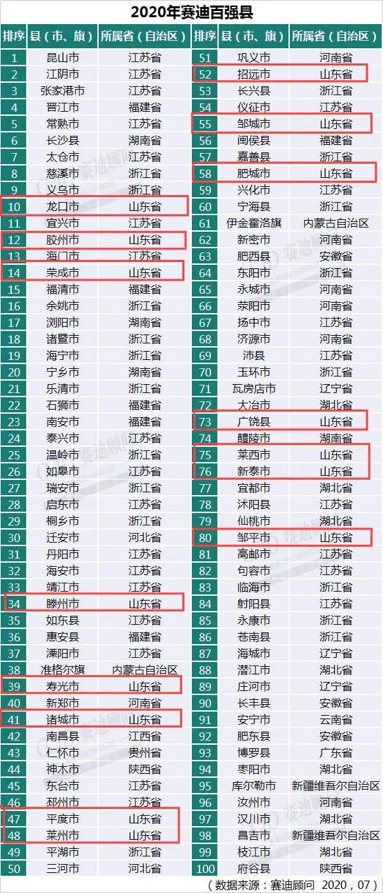 龙口至即墨汽车时刻表：百强县变迁下的交通新貌