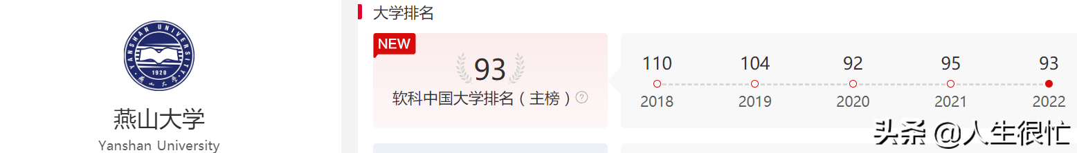 燕山大学：河北第一高校，2022年软科排名全国第93名