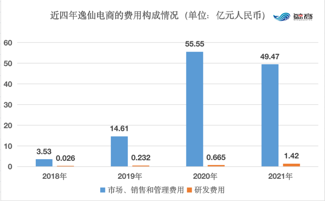 增速放缓，市值缩水97%的完美日记，如何翻身？