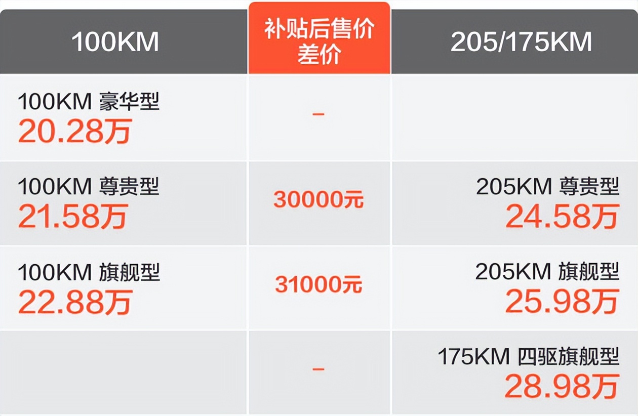 比亚迪护卫舰07买哪款最值 205KM 旗舰型可以做首选