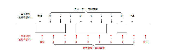 uart是什么意思-第12张图片-科灵网