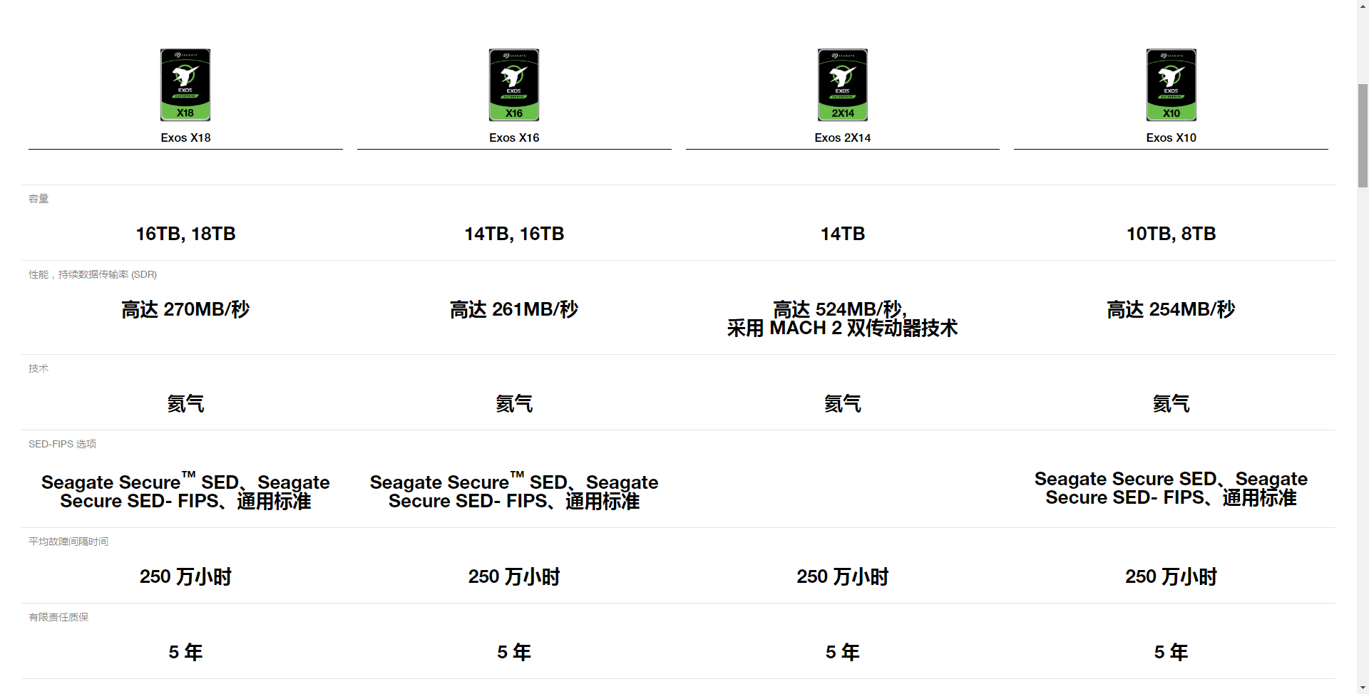 银河n11系列哪个好（2022年双11稳健、高性价比大容量机械硬盘选购指南及推荐型号清单）