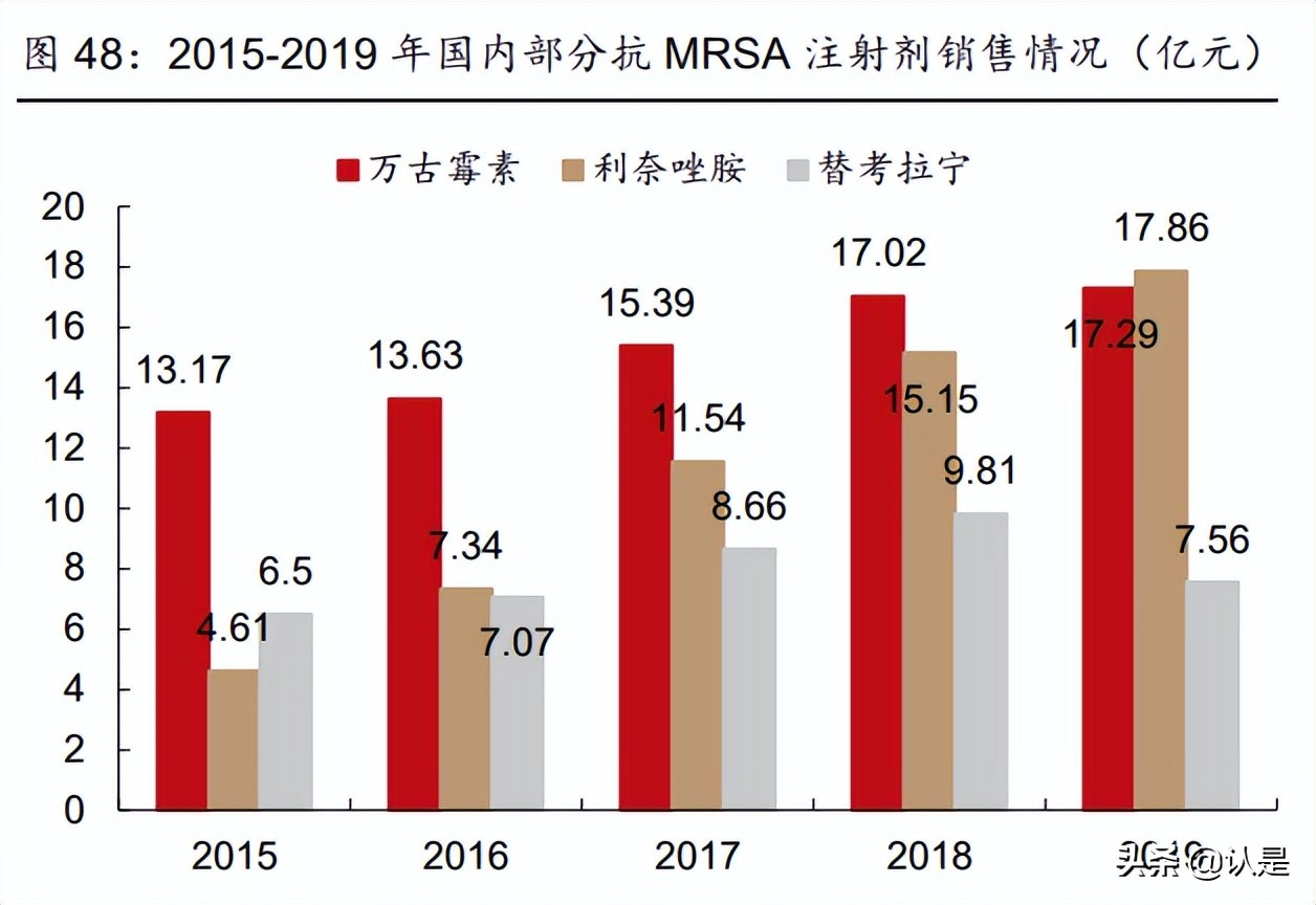 华润三九研究报告：非处方药品牌龙头，中药配方颗粒创优